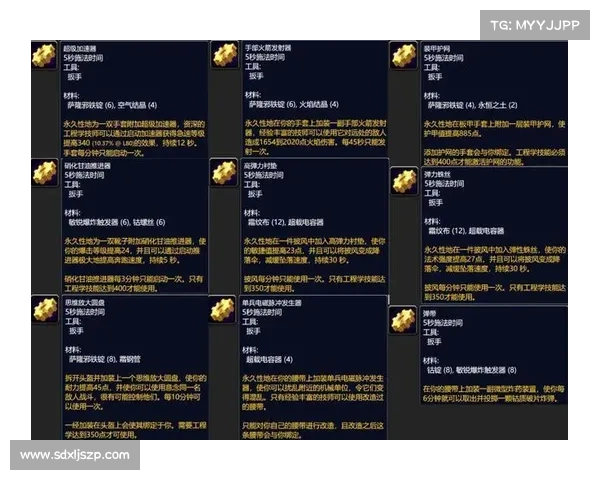揭秘魔兽世界工程学技巧与秘密 让你轻松掌握高效工程路线 揭秘魔兽世界工程学技巧与秘密 让你轻松掌握高效工程路线