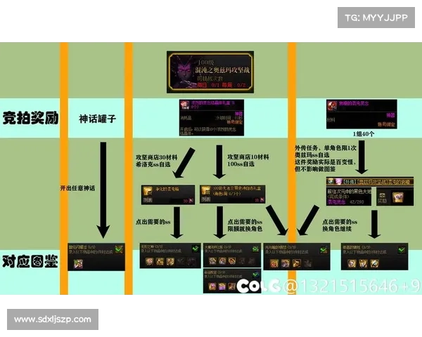 地下城与勇士技能提升全攻略 轻松提高角色战力的实用技巧 地下城与勇士技能提升全攻略 轻松提高角色战力的实用技巧