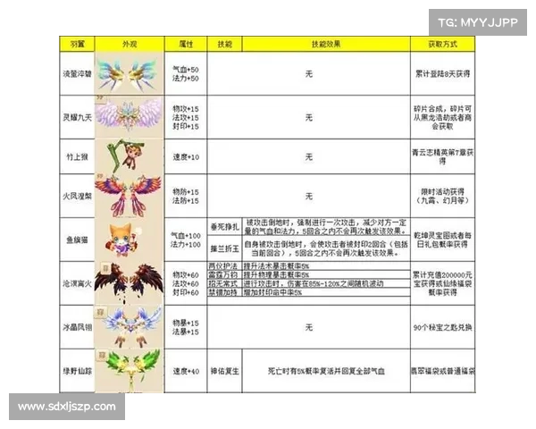 梦幻诛仙侠义值系统全面解析掌握五大玩法技巧快速提升侠义等级 梦幻诛仙侠义值系统全面解析掌握五大玩法技巧快速提升侠义等级